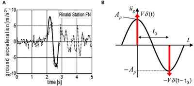 Hysteretic–Viscous Hybrid Damper System for Long-Period Pulse-Type Earthquake Ground Motions of Large Amplitude